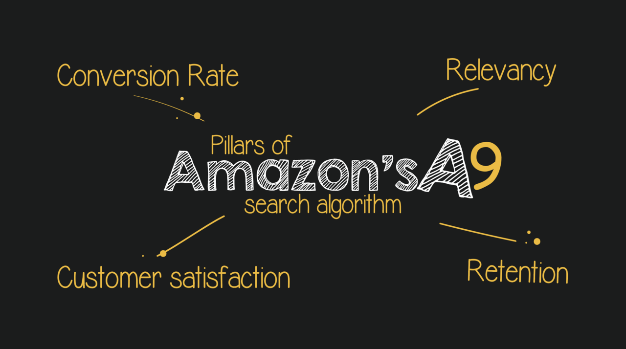 shopify dropshipping vs amazon fba